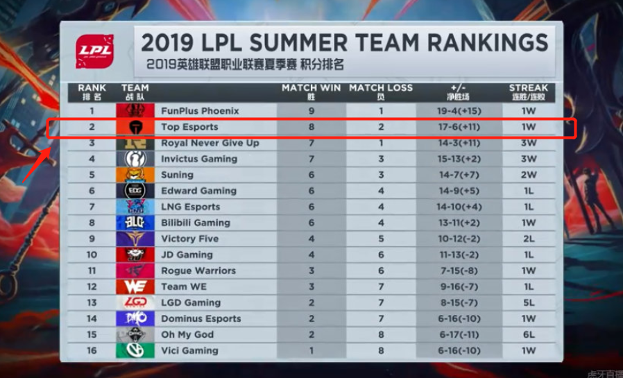 队防守策略 队防守策略